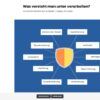 Mitarbeiterschulung Datenschutz für nicht öffentliche Stellen