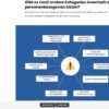 Mitarbeiterschulung Datenschutz für öffentliche Stellen