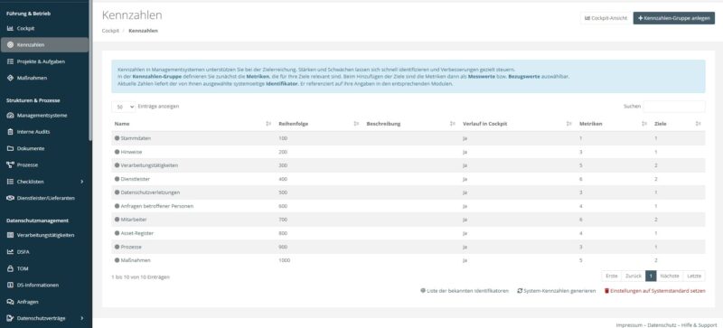 Screenshot, auf dem die Kennzahlen-Gruppen aufgeführt sind